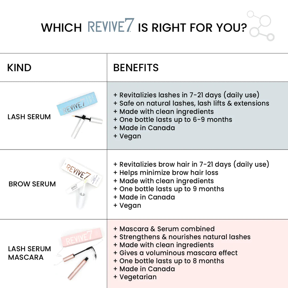 
                  
                    Revive7 Science Lash Growth Serum
                  
                